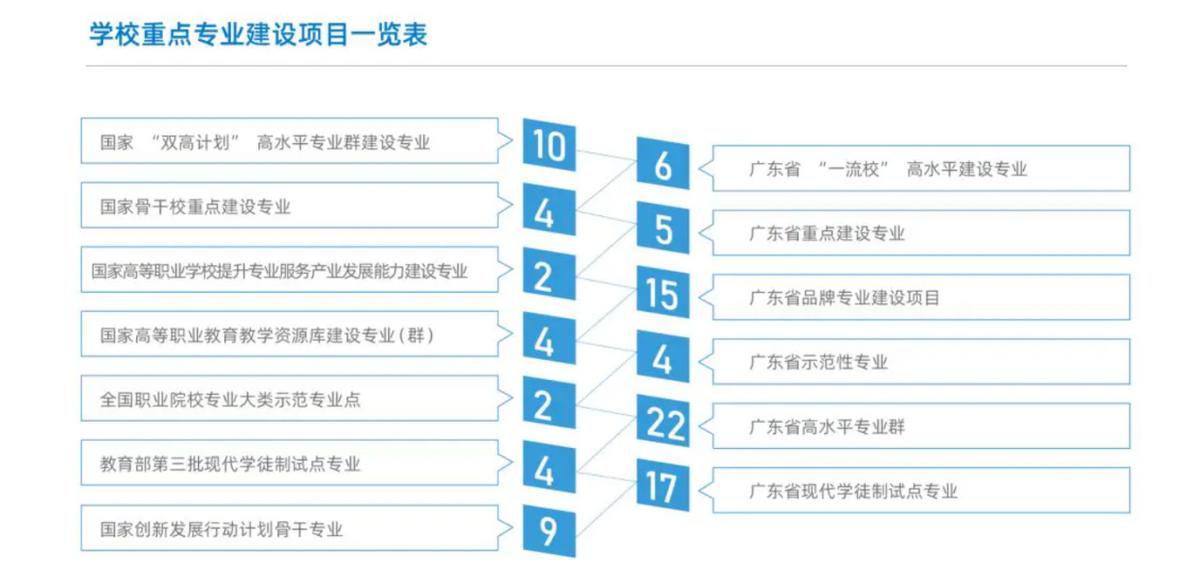 深圳职业学校本科试点,重要通知深圳市职业学校