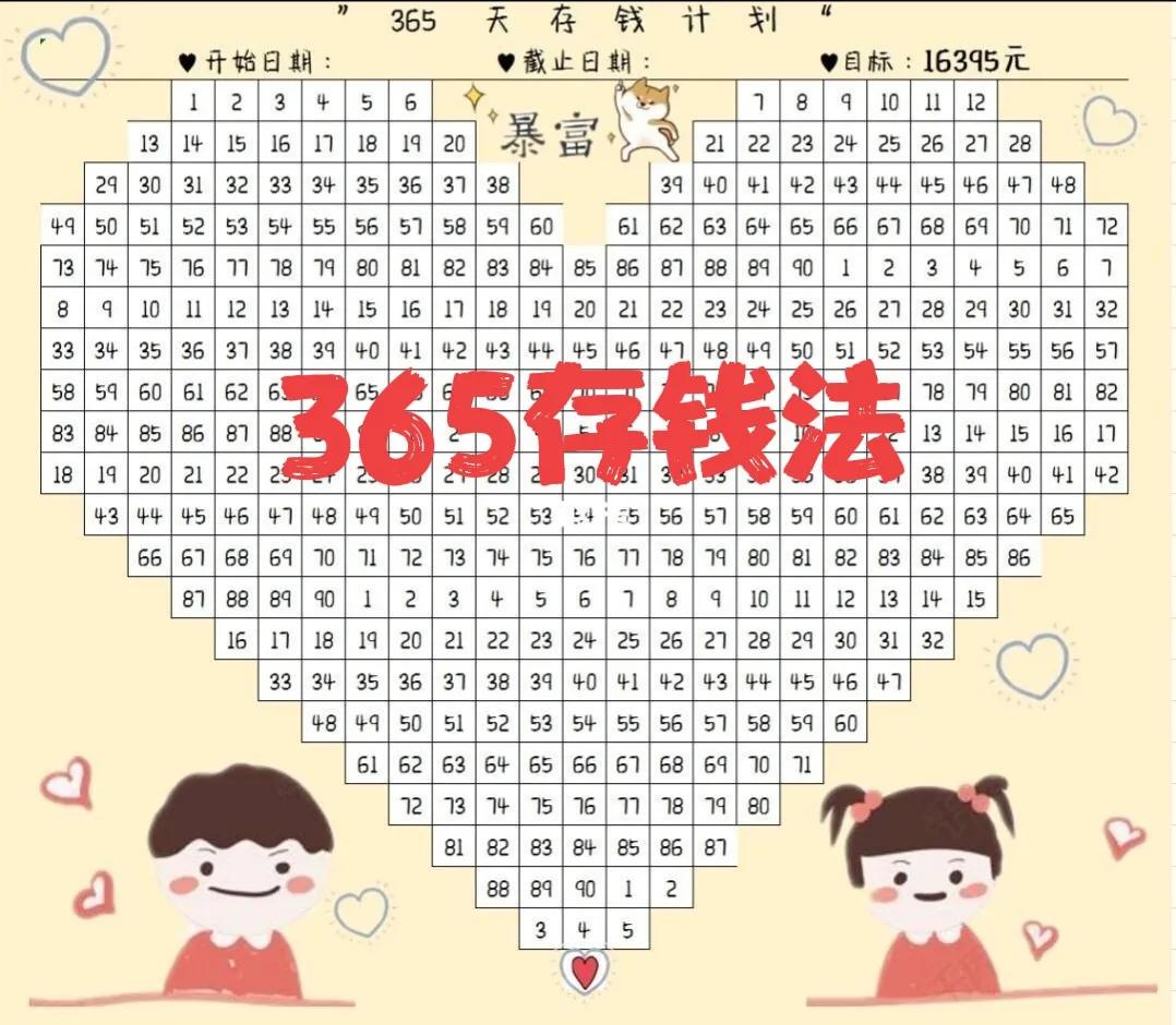 9个实用存钱小技巧,36存钱法好还是60存钱法好