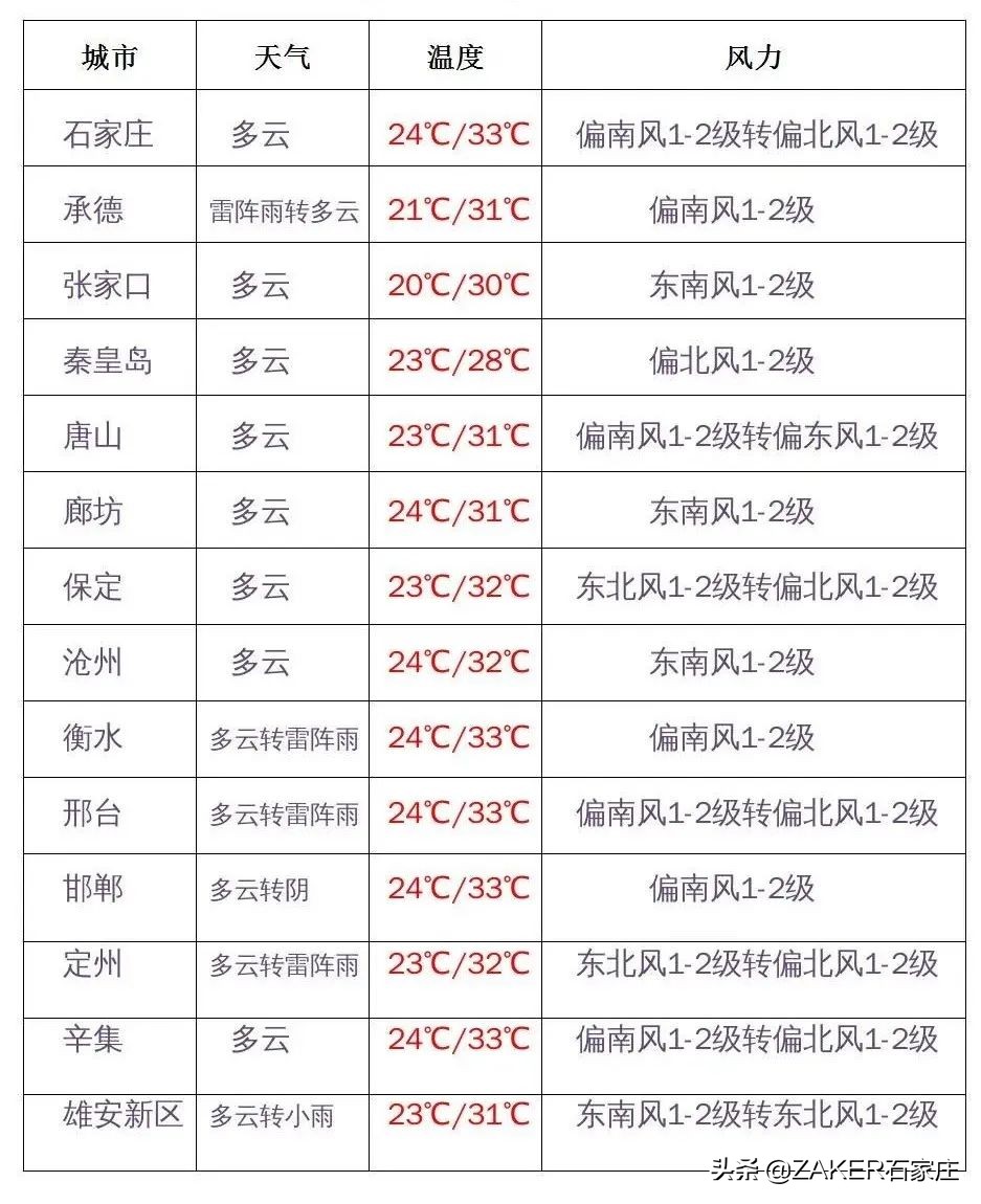 石家庄大熊猫贤贤还活着吗,大熊猫贤贤跟谁一起去石家庄