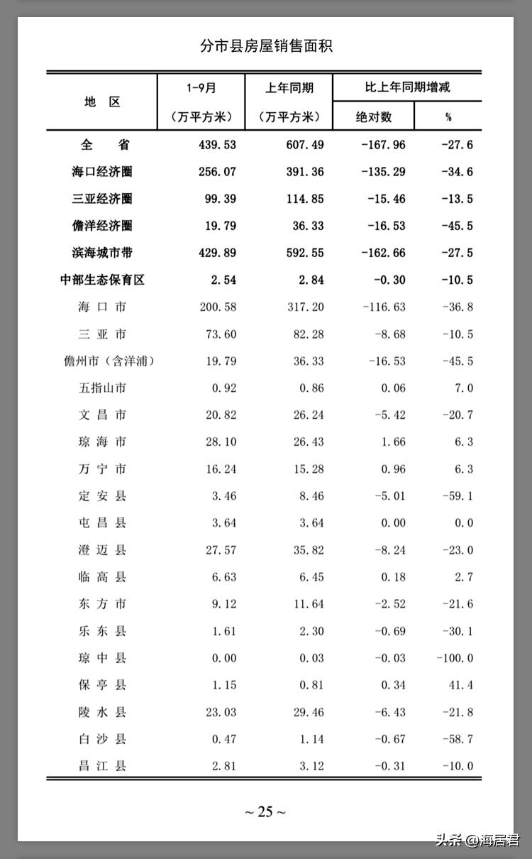 海南的房价2022年多少钱一平,博鳌房价海南房价一览表