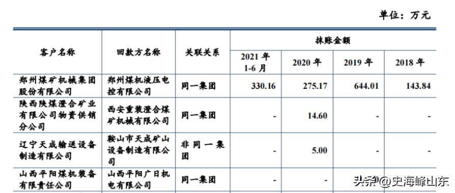 ipo过程中关联方交易不能超过多少,ipo期间出售原材料怎么处理