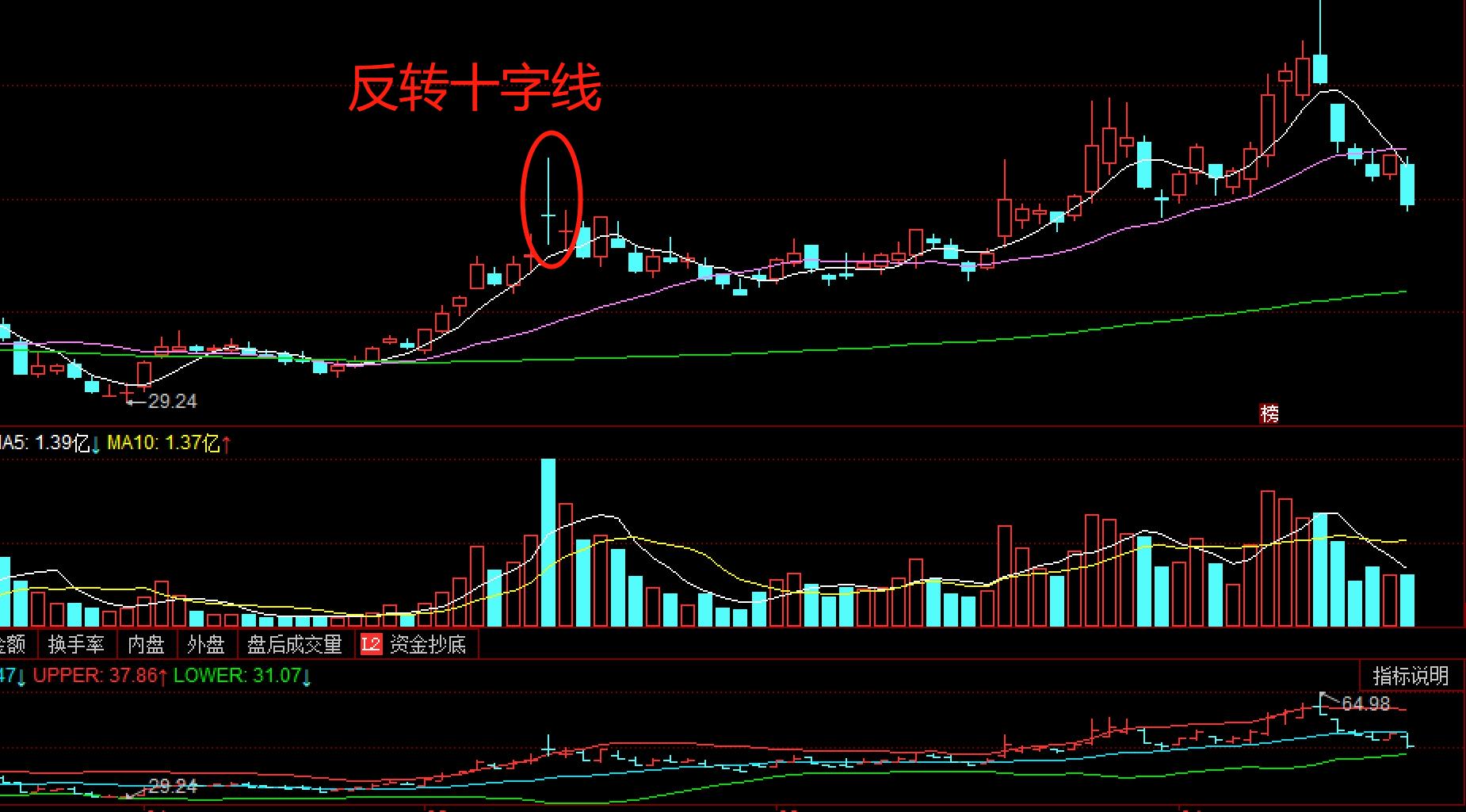 股市k线入门图基础知识,股市k线图基础知识书籍