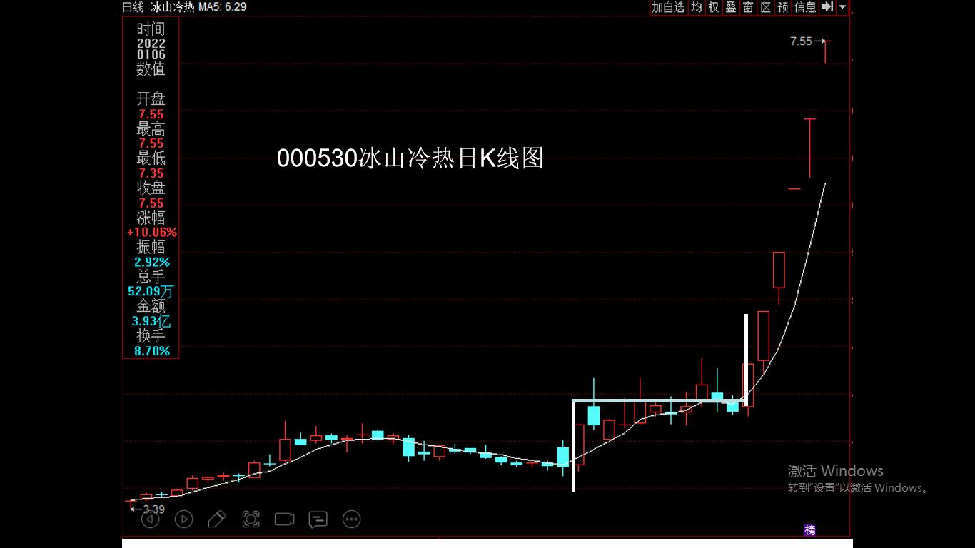追踪涨停的技巧,如何潜伏第二天涨停板的技巧