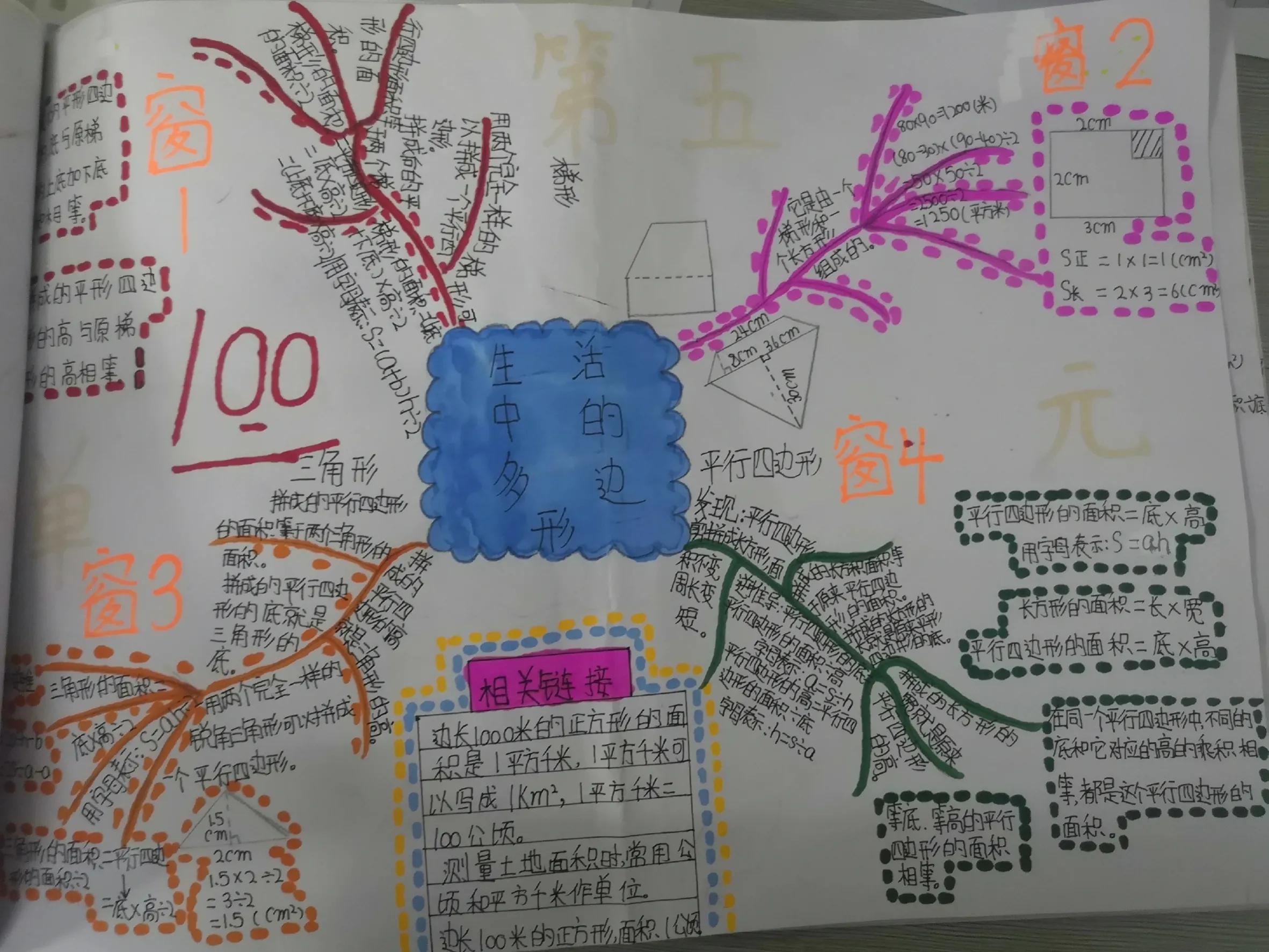 数学思维导图三年级下,二年级上数学思维导图