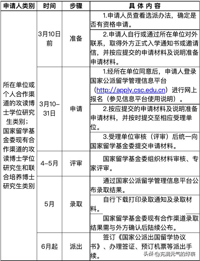 csc奖学金的英国留学覆盖范围,csc奖学金结果