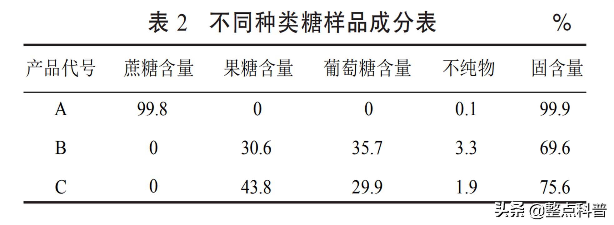 为啥往水泥里加砂浆,白糖能阻止水泥硬化这是真的吗