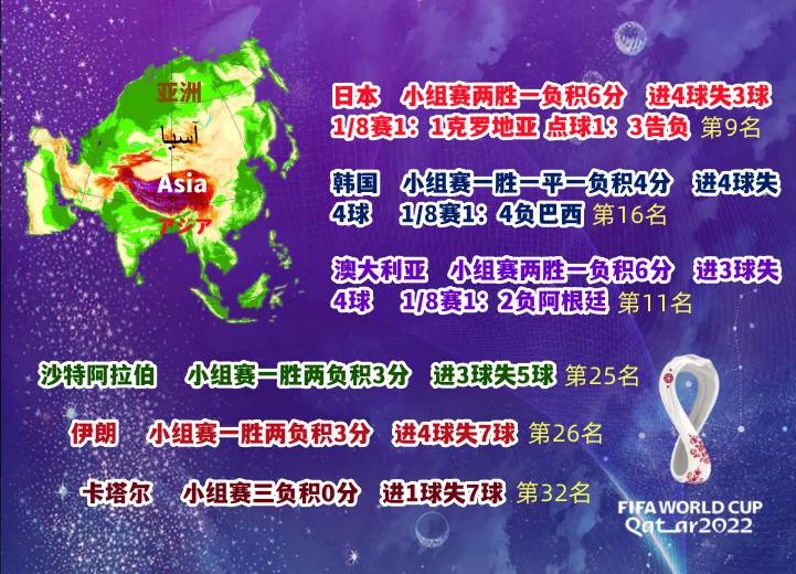 世界杯篮球记忆,亚洲足球进步明显世界杯