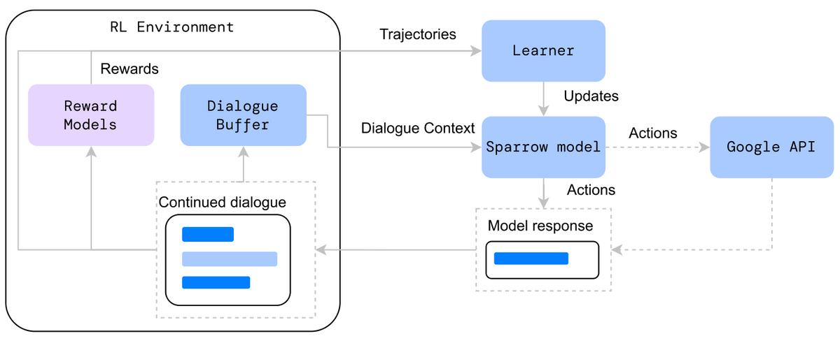 一文带你了解web3.0,一分钟了解chatgpt
