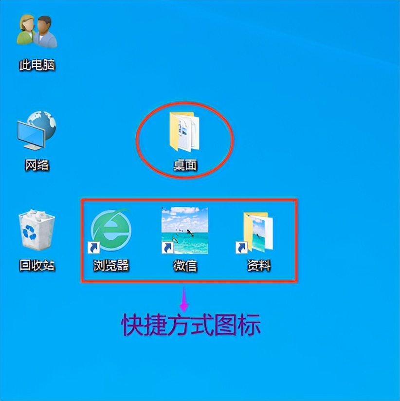 电脑文件图标没了怎么恢复,电脑图标没了怎么找到文件