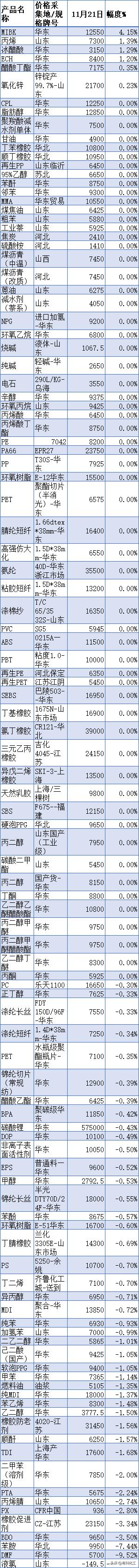 欧佩克油价会降到30多吗,欧佩克增产油价跌么