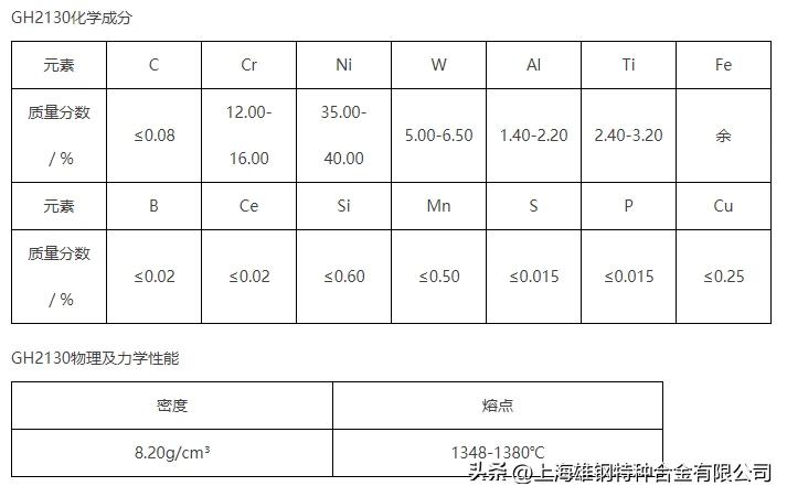 高温合金gh2130锻件使用温度,镍基高温合金gh4169的硬度是多少