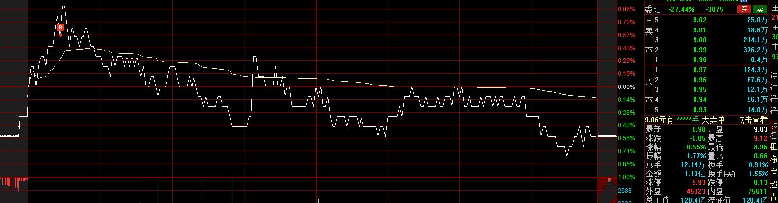 10万炒股年化收益30个点图片,今年30万炒股实盘收益