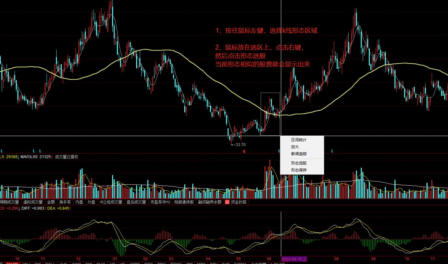 突破均线选股法,最简单有效的期货均线战法介绍