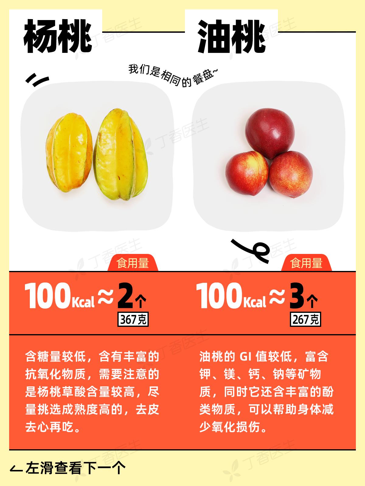 口感甜又不长肉的水果,好吃不发胖的水果大总结收藏起来