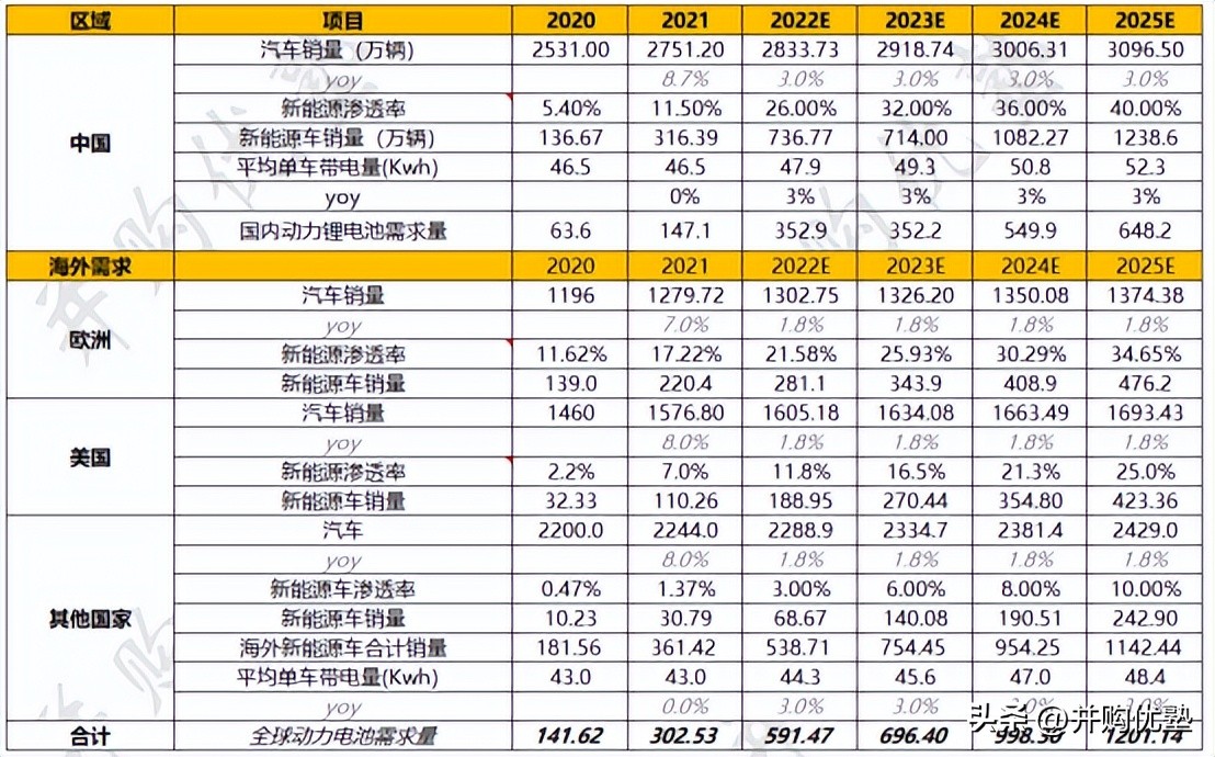 并购优塾核心产品,并购新能源