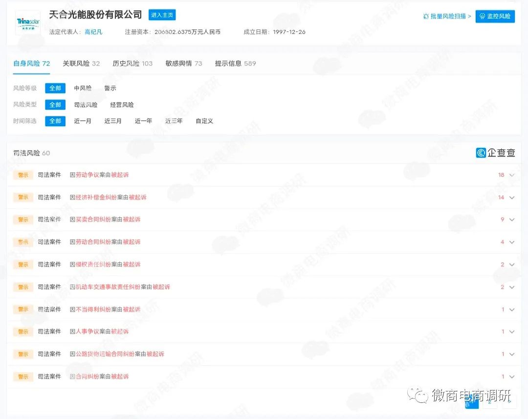 投资光伏年回报20%,投资光伏能赚钱吗