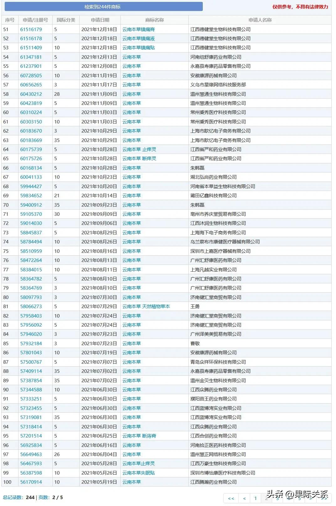云南本草是假货吗,云南本草到底哪个牌子才是正宗的