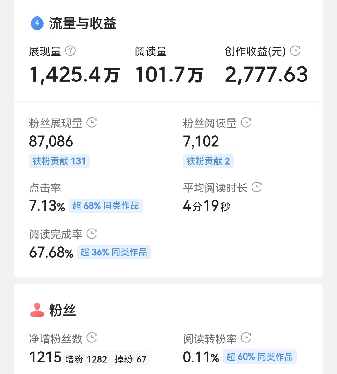 一年收入96910元个人纳税要多少,一个月赚8000的话交税多少