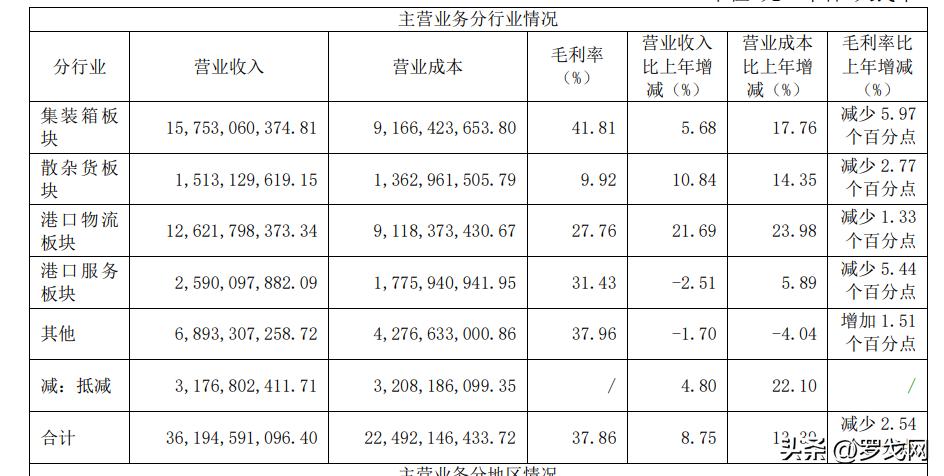 中国最赚钱的物流公司,中国最赚钱的物流公司是哪家