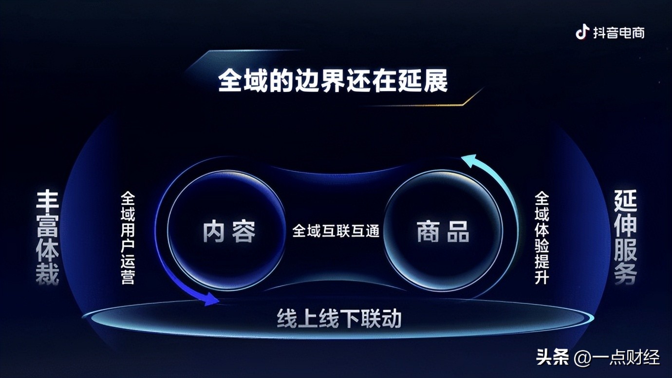 抖音电商流量增长,抖音电商流量最近怎么样