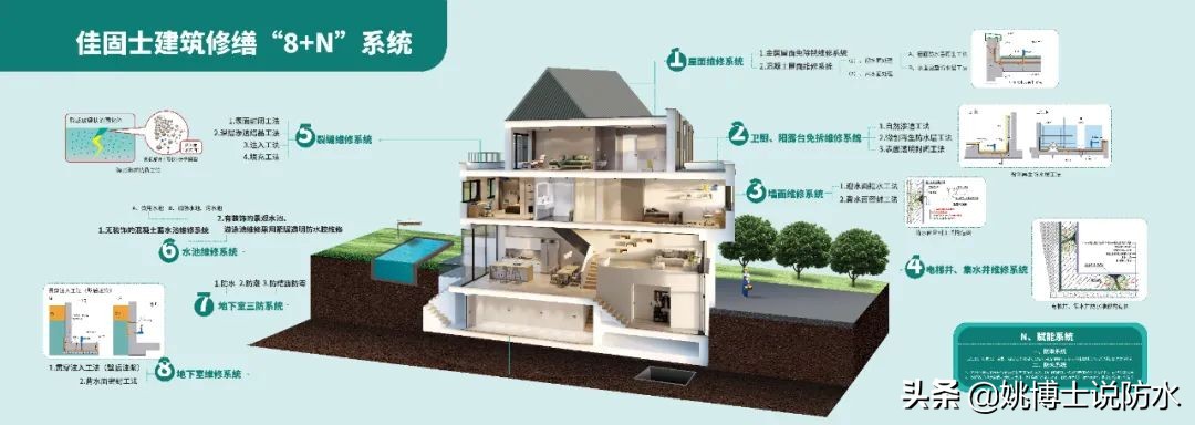 太平洋保险追加保费,佳固士防水材料靠谱吗