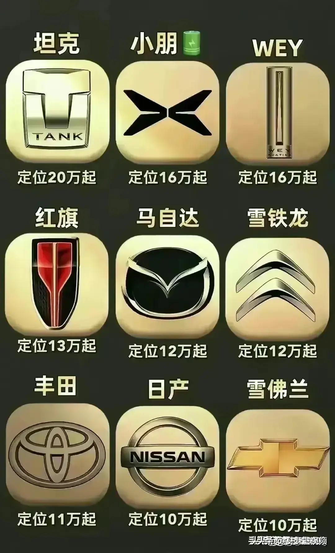 常见汽车标志大全,终于有人把买车的技巧整理出来了