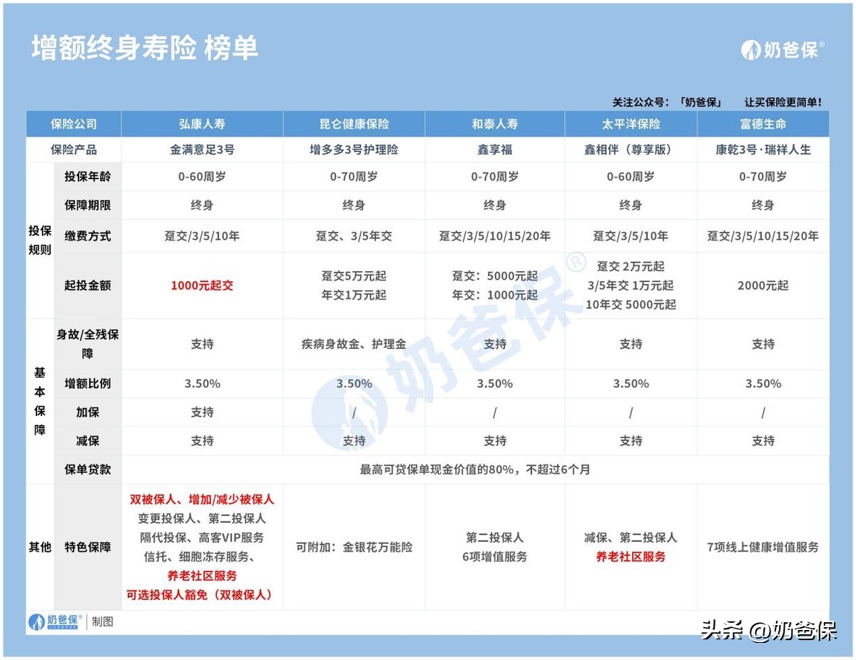 理财保险能投资吗,理财保险到底能不能买
