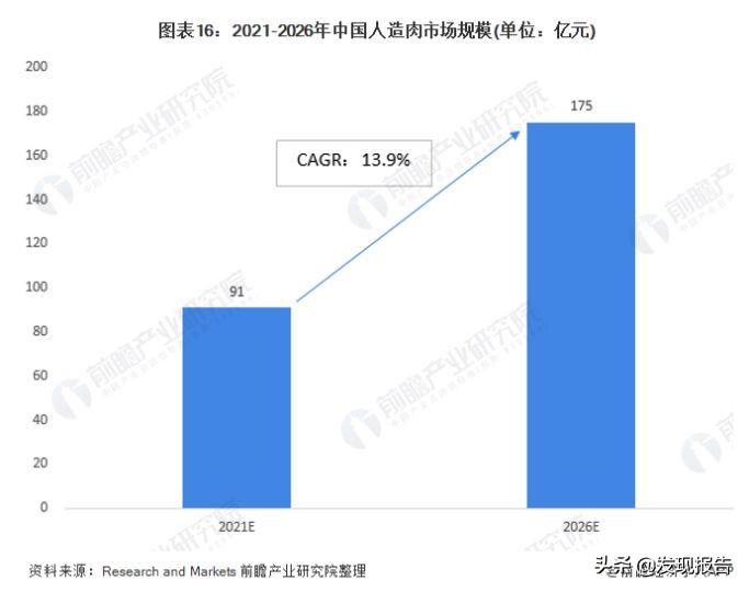 人造肉什么味道最好,人造肉究竟是个什么味