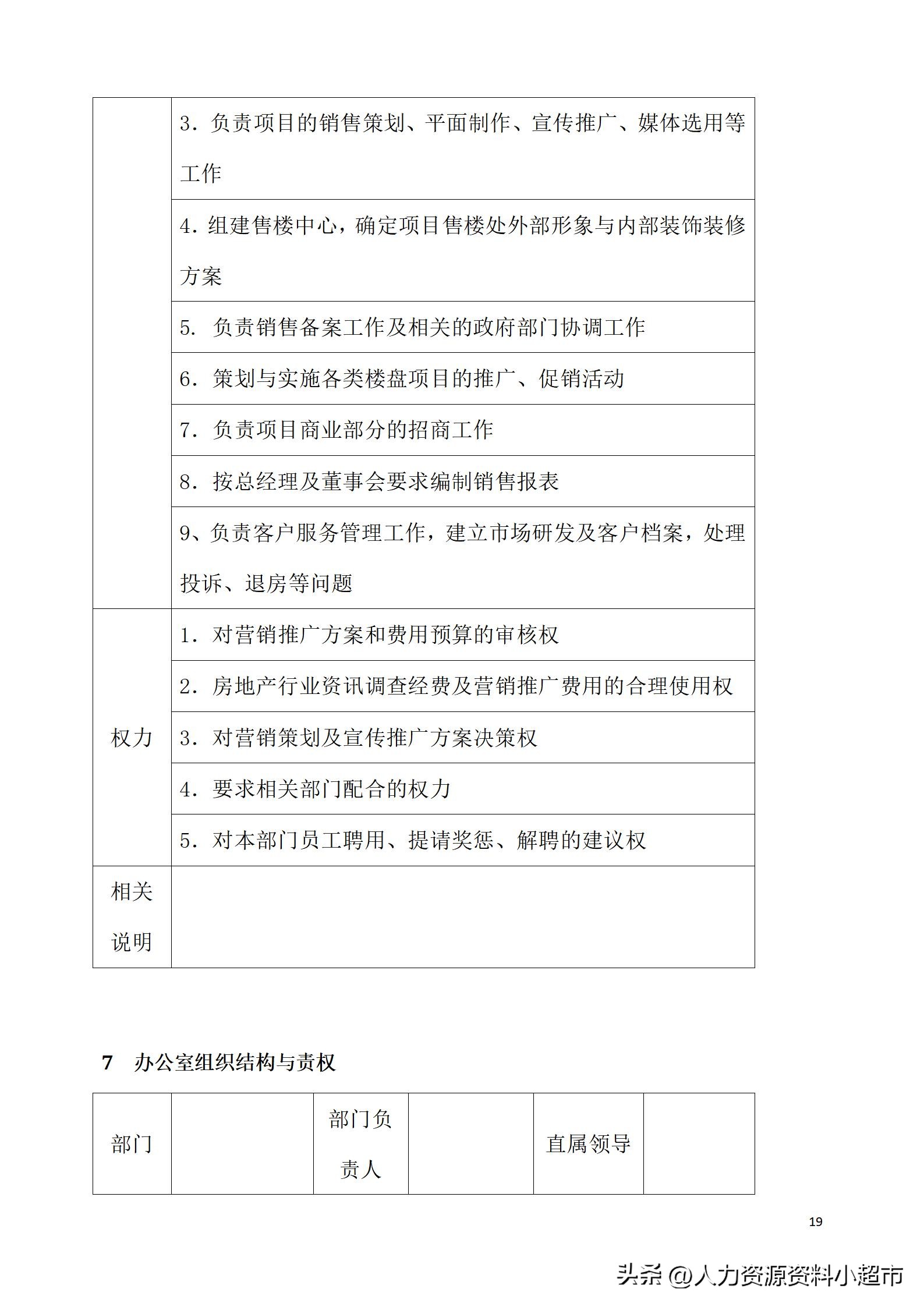 万科全套管理制度及流程,万科营销管理制度