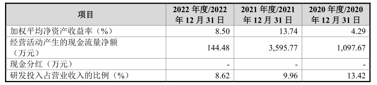 兆尹科技的现状,兆尹科技为什么离职率很高
