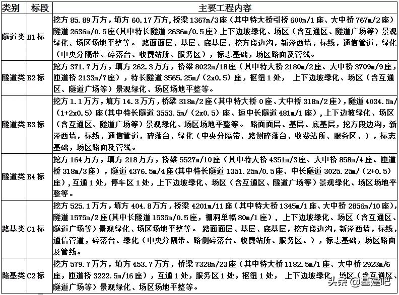 四川省高速公路项目招标高清图,四川36个高速公路项目对外招商