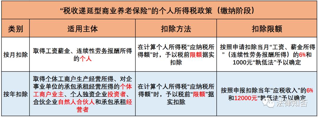 企业年金涉及的个人所得税如何缴,个人所得税商业养老保险