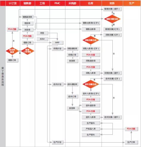 用友u8卷积,用友u8汇总