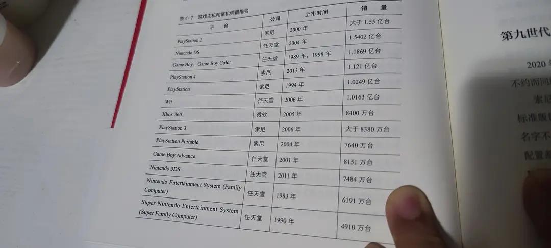 游戏行业的投资逻辑,电子游戏商业史