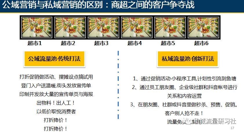 门店营销管理系统,私域流量运营ppt