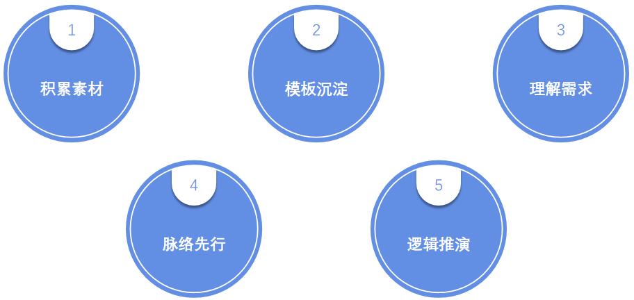 如何写ppt总结和计划,如何写ppt教程完整版