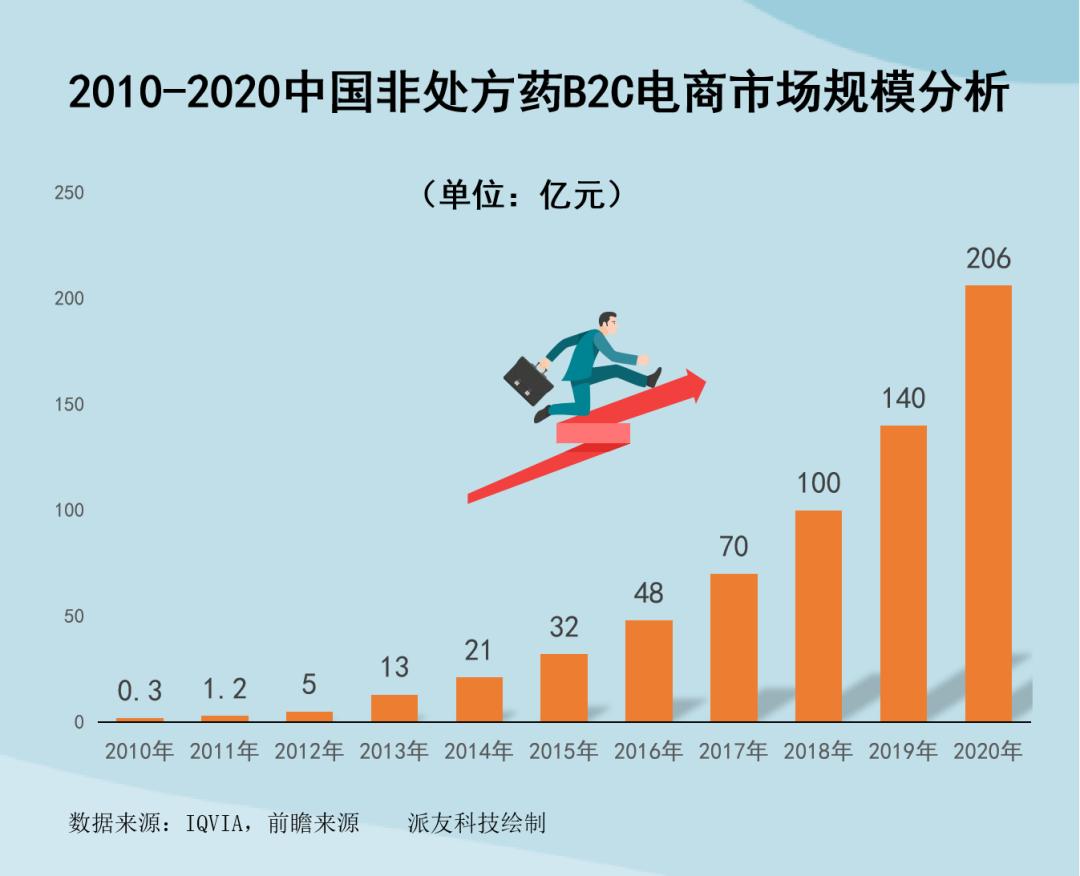 otc营销新思路,otc市场终端营销新对策