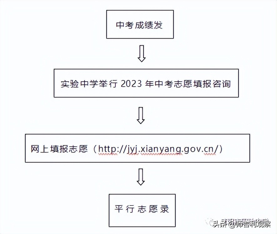咸阳市实验中学官网报名招生简章,咸阳市实验中学2024初一招生
