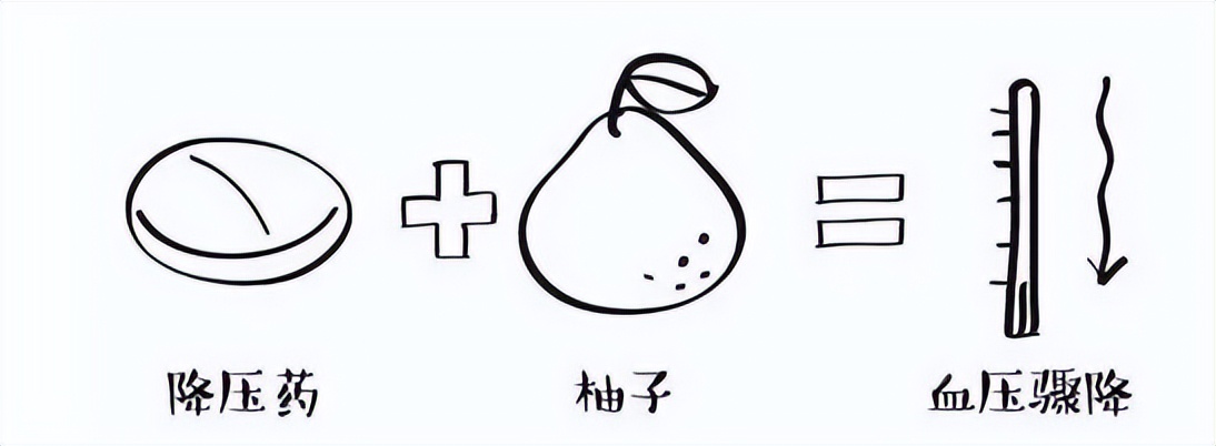 如何避免叠加用药 (常见药物错误混搭)