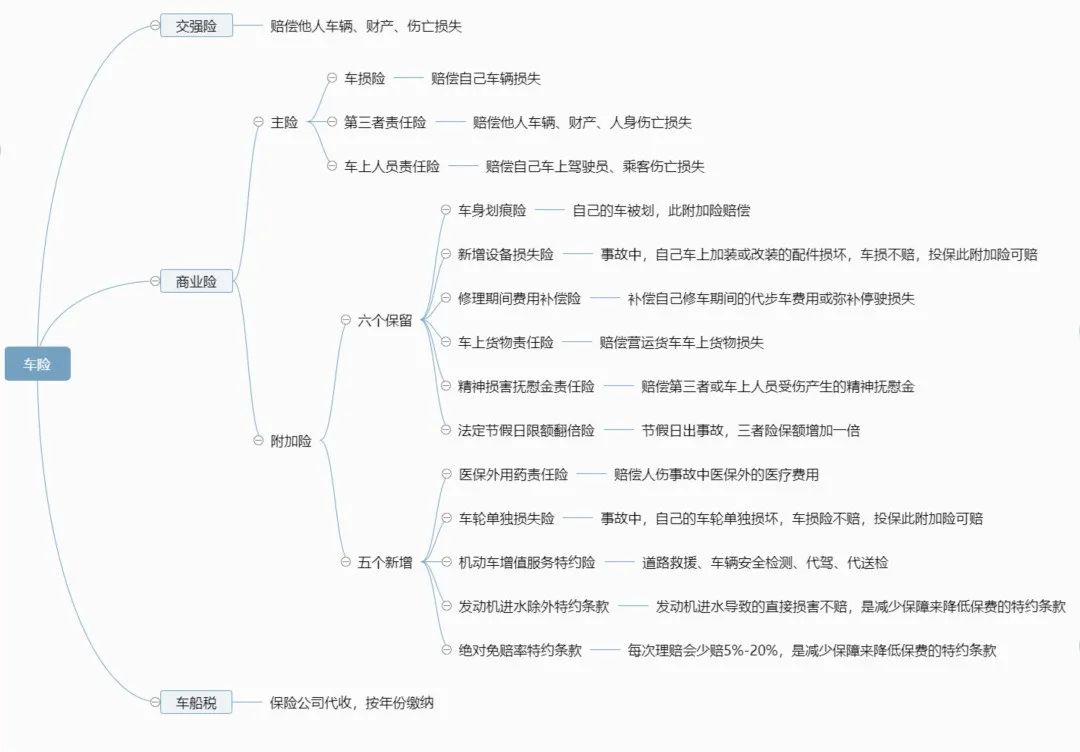 车险到期后多久之内必须要续保,车险到期怎么买2023价格明细表
