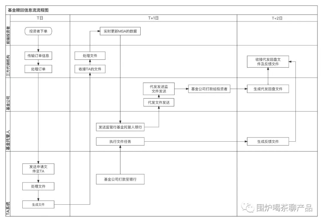 赎回权益类基金,权益类基金投资什么