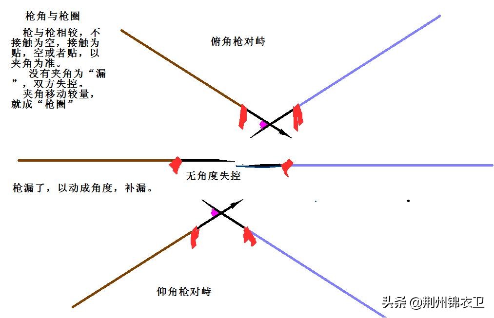 中国传统武术兵器,逆水寒长枪功法