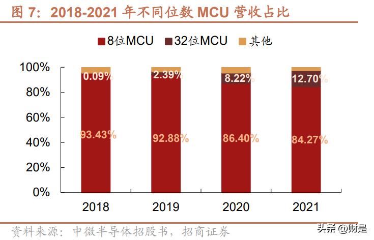 中微半导体a股,中微半导体mcu