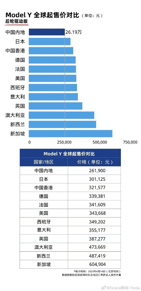 特斯拉model3全球价格,特斯拉model3国内价格表官网