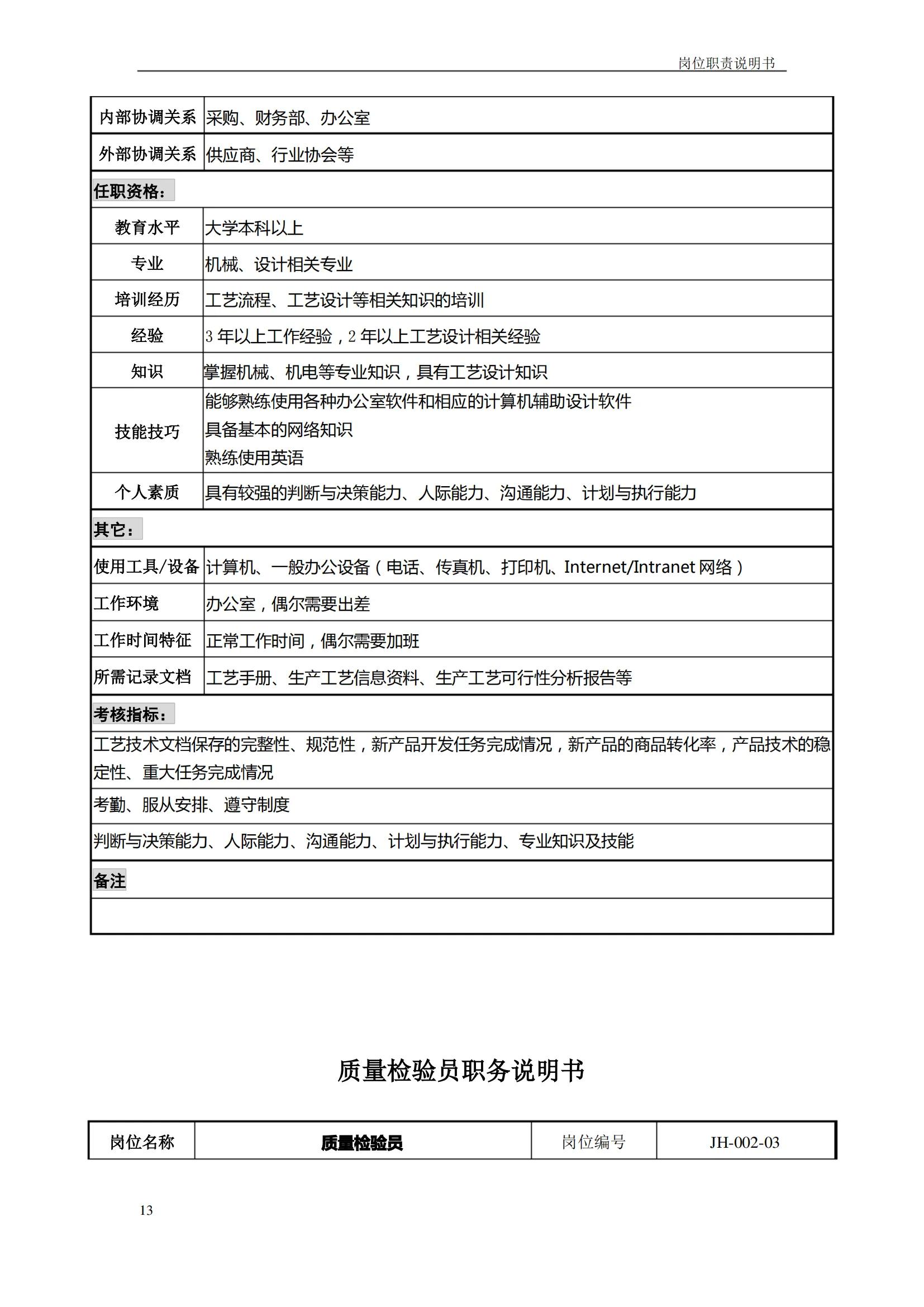 岗位职责说明书完整版书籍,岗位说明书编写的完整流程