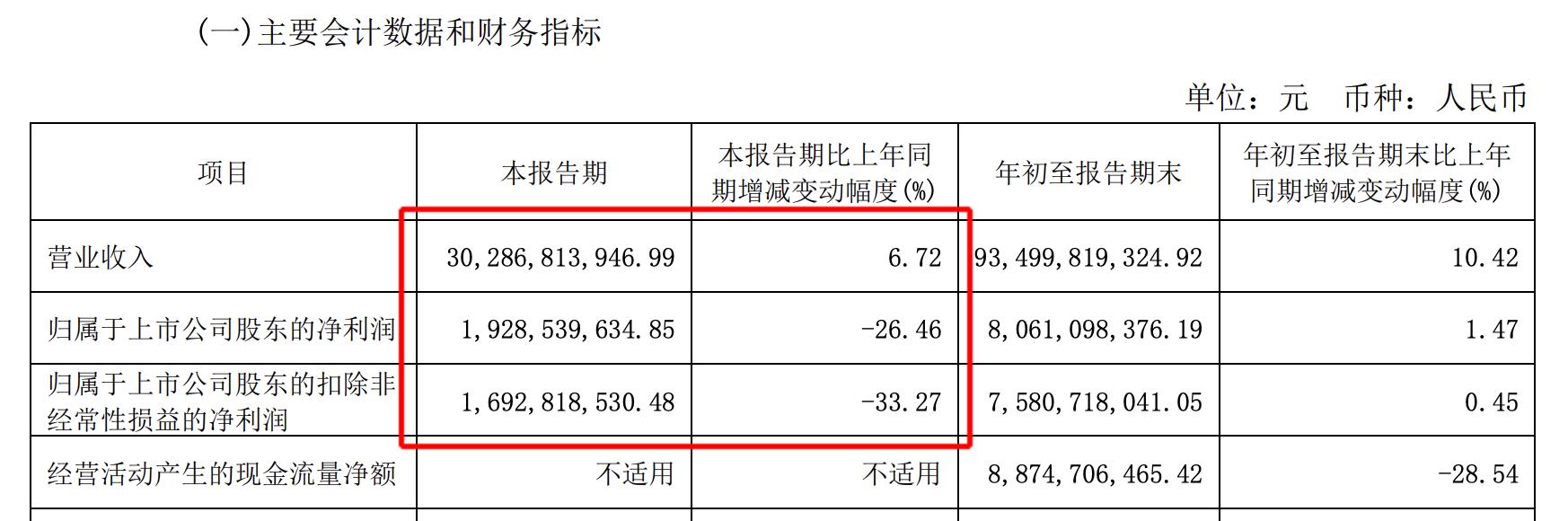 伊利股份盈利能力分析近三年,伊利2021年股价跌了多少
