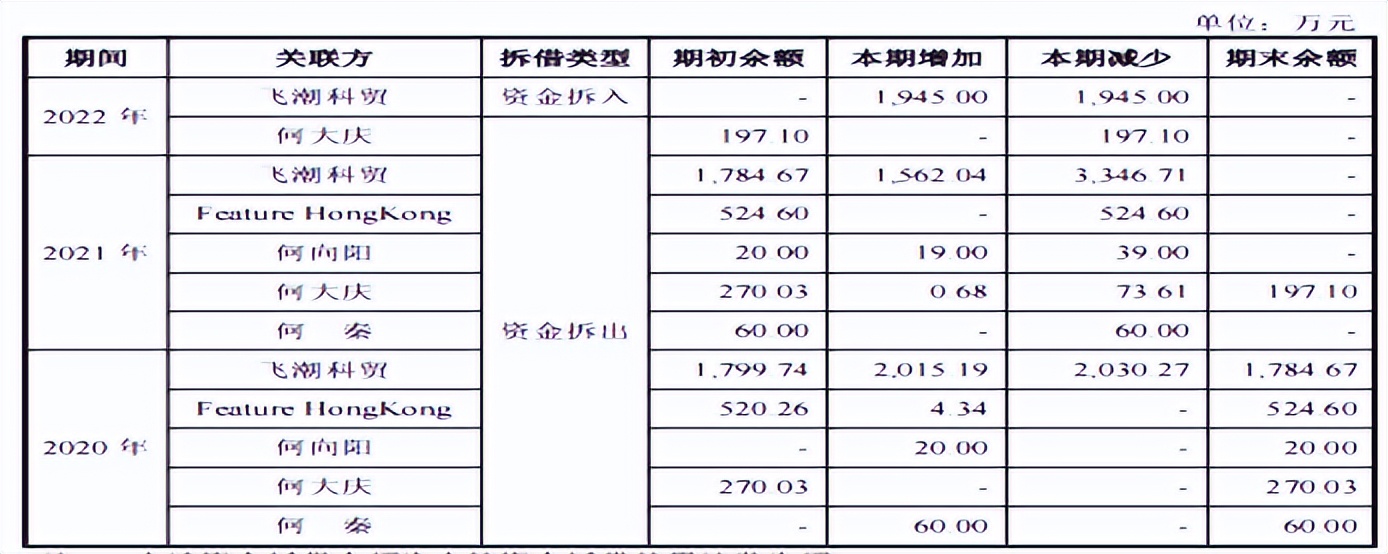 飞潮新材资产负债率狂飙，陈炜曾就职大客户，突击分红近半净利