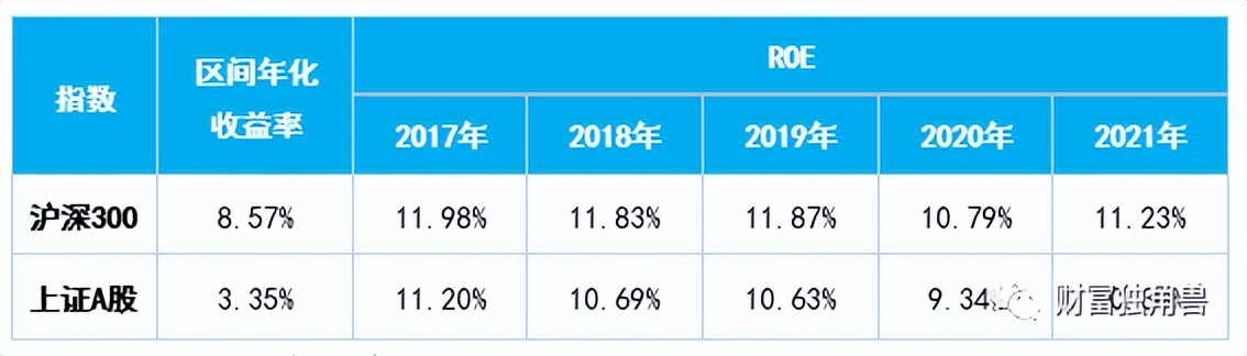 指数化投资代表什么,指数ETF是一种常见的被动型投资
