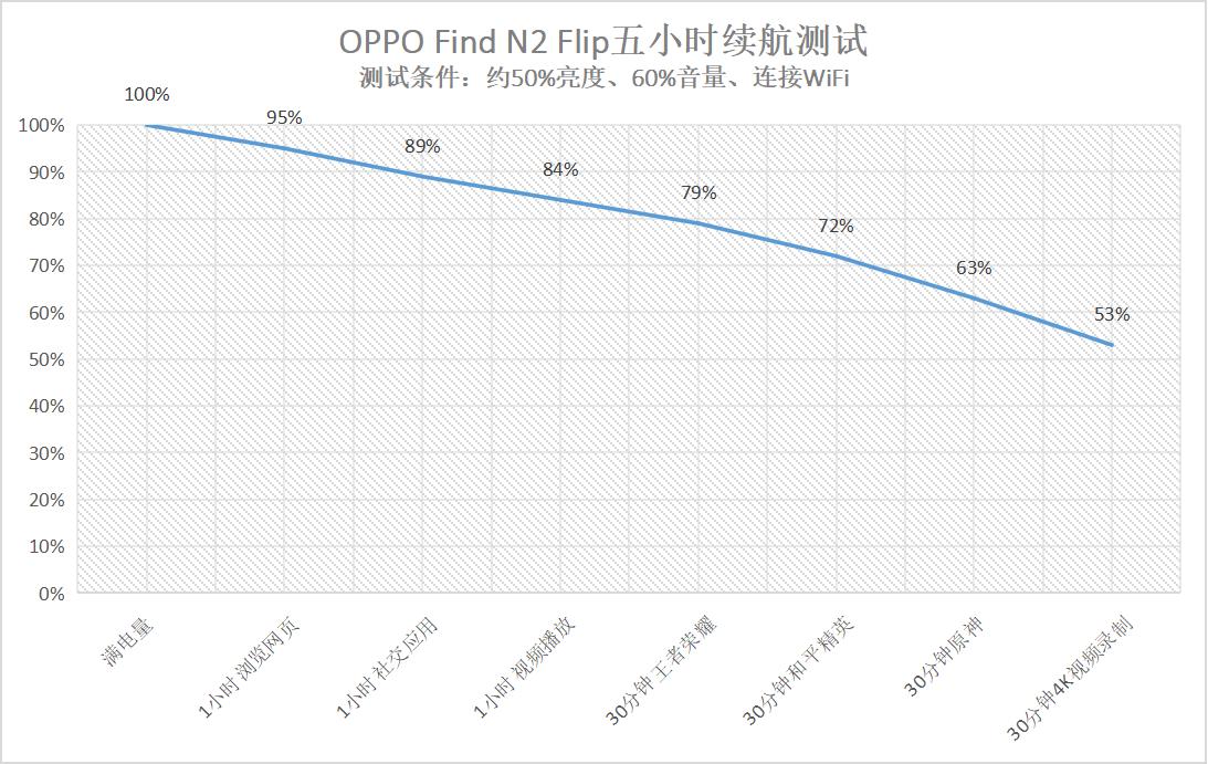 findn2flip和三星折叠屏对比,折叠屏对比测评findn2