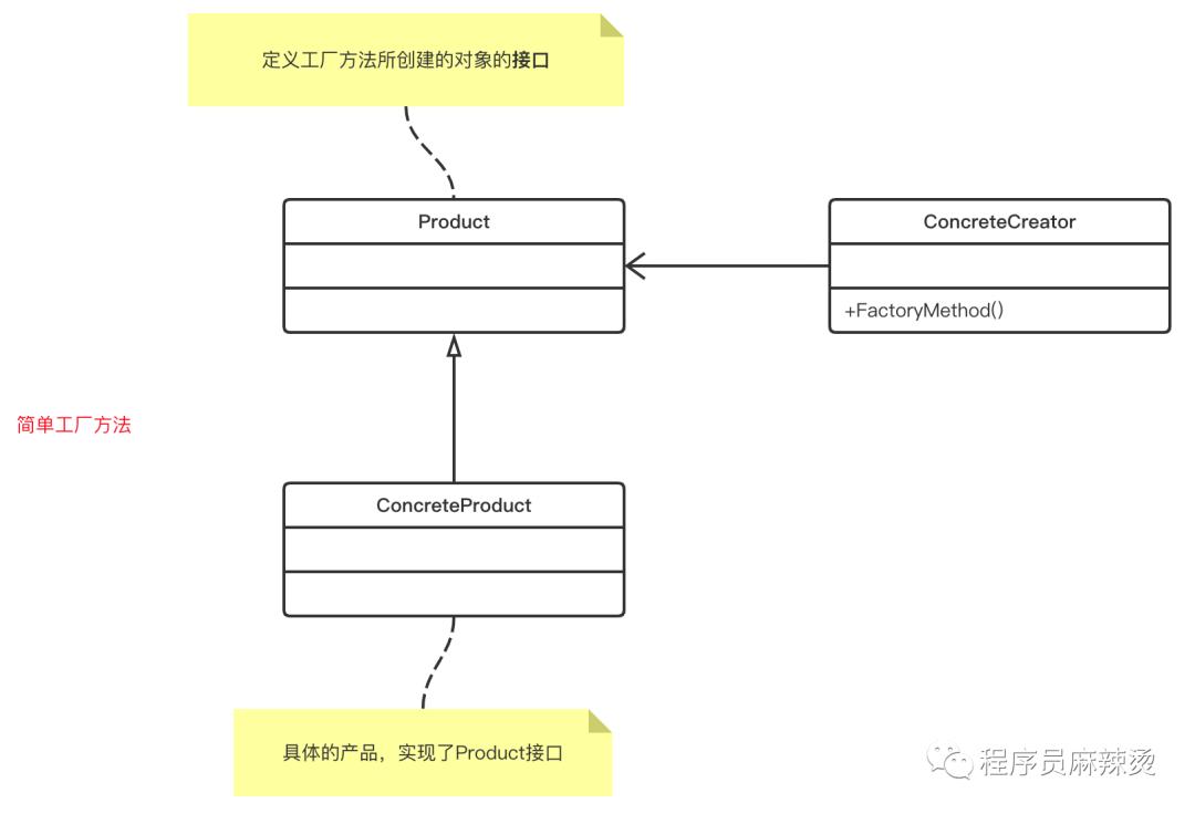 工厂方法模式的应用场景,工厂方法模式通俗解释